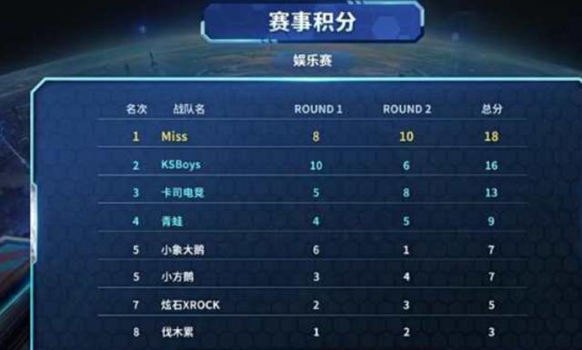 城市发展 城市发展