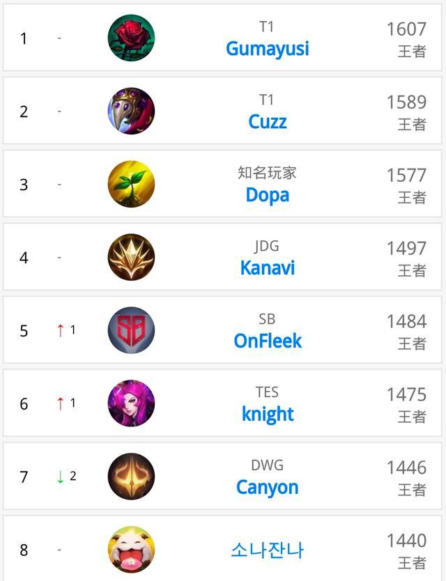 的平台和交 的平台和交